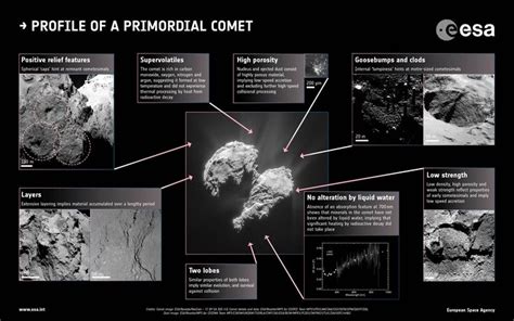 Solving The Mystery Of How Comets Are Born Fullact Trending Stories