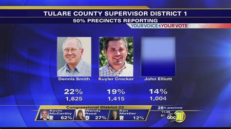 Tulare County Election Results Abc30 Fresno