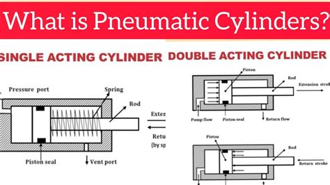 What Is Pneumatic Cylindertypes Of Pneumatic Actuatorssingle Acting