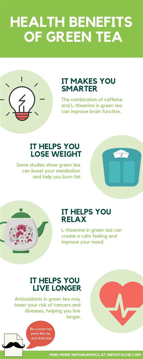 Health Benefits Of Green Tea Infographic Infostache