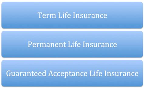 Aarp Life Insurance Review Complete Guide To The Pros And Cons