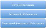 Does Aarp Have Life Insurance