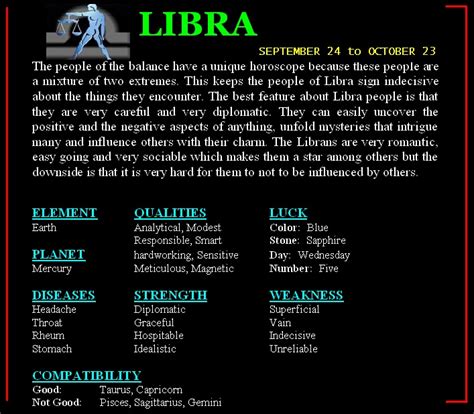 Zodiac Compatibilityhoroscope Wallpaperastrology Signs ~ Message In Image
