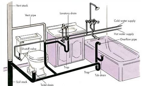 Is this a viable and safe Home Bathroom Drain Plumbing Diagram Home Inspection ...