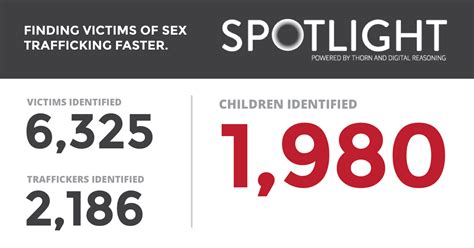 Spotlight Helps Law Enforcement Identify Victims Of Sex Trafficking Faster