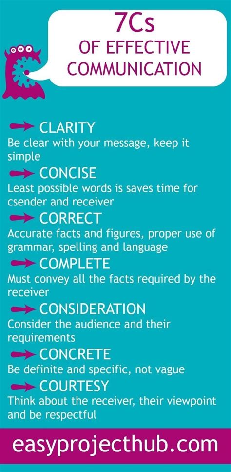 7 Cs Of Effective Communication 1 Clarity 2 Concise 3 Correct 4