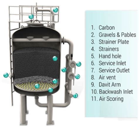 We did not find results for: Water Treatment - PaluGada Engineering