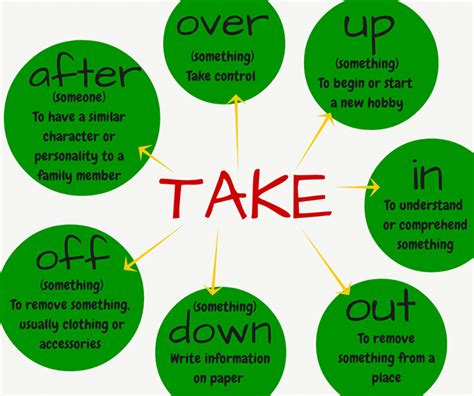 Common Phrasal Verbs With Take And Get In English Eslbuzz