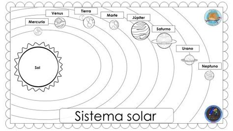 El sistema solar es un conjunto formado por el sol y los ocho planetas que giran a su alrededor. Pin en sistema solar