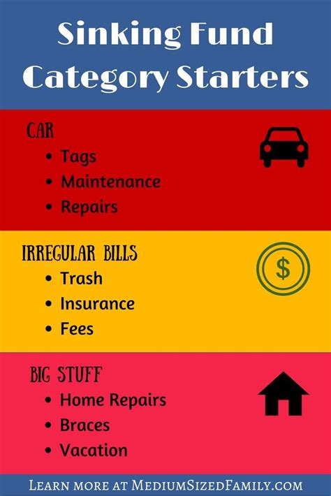 Sinking funds may not be something you've had to consider before, but when you live in an apartment building and leasehold property you may be required to pay into a sinking fund through set monthly charges. Sinking Fund: The Secret Sauce Your Budget Is Missing ...