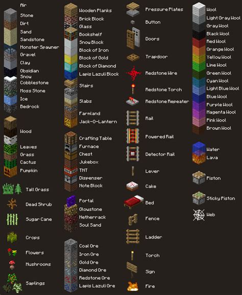 Types Of Blocks In Minecraft