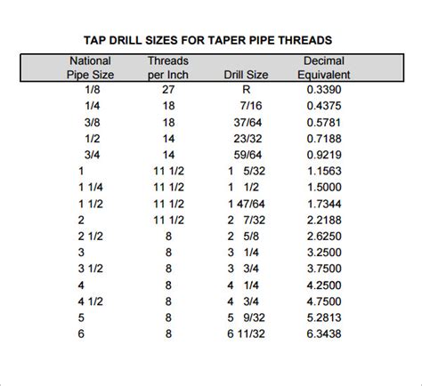 Sample Tap Drill Charts Pdf Excel Sample Templates Hot Sex Picture