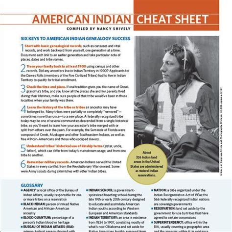 American Indian Genealogy Cheat Sheet 0 Cherokee History Native