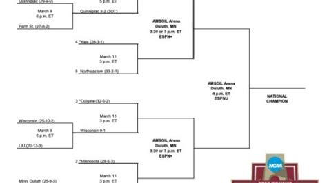2023 Womens Frozen Four Bracket Dates Schedule For The College