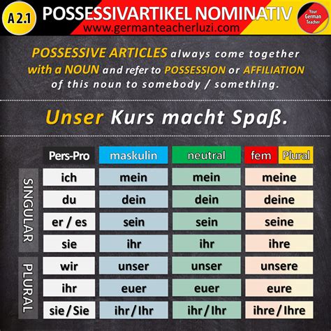 Possessivartikel Im Nominativ Learn German German Grammar German Study