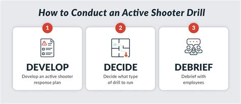 How To Run Active Shooter Drills At Work Alertmedia