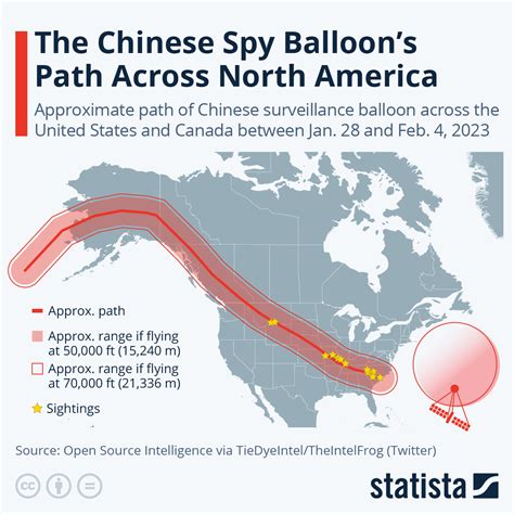 Chart The Chinese Spy Balloons Path Across North America Statista
