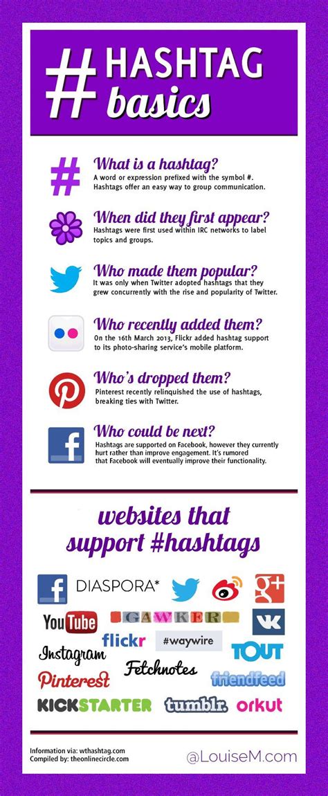 How To Use Hashtags This Complete Guide Will Make You A Pro How To