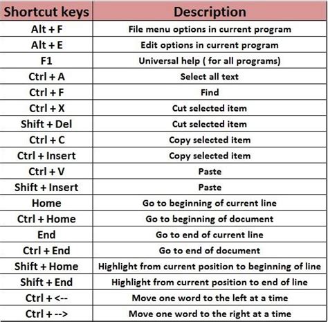 Computer Short Keys Virily Computer Keyboard Shortcuts Computer