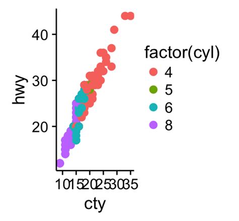 Ggplot2 Easy Way To Mix Multiple Graphs On The Same Page Easy