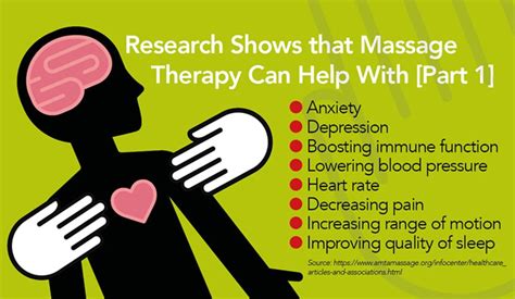 Many Health Benefits Of Massage Metro Physio