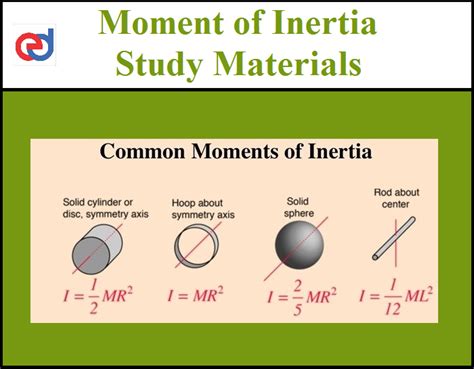 Moment Of Inertia Study Materials