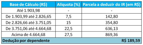 Calculo Imposto De Renda Annual 2023 Printable Calendar Imagesee