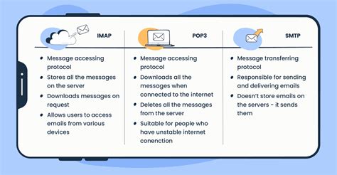 Smtp Basics How It Works And Why It Matters 2024