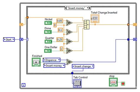 50 Labview Tutorials And Projects From Begineers To Advance Level