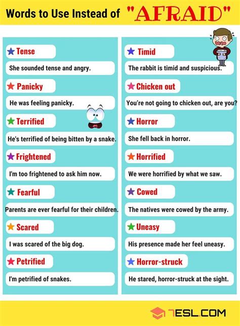 Afraid Synonyms List Of 100 Synonyms For Afraid Learn English Words