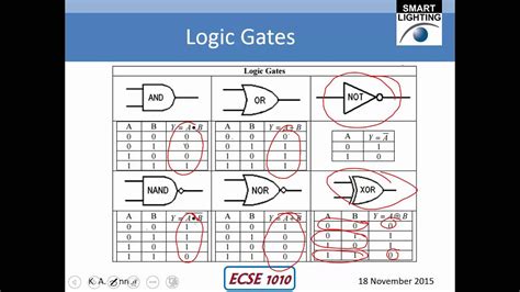 Intro To Logic Gates Youtube