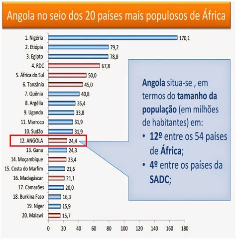 Hukalilile Dont Cry For Me Angola População De Angola Estimada Em