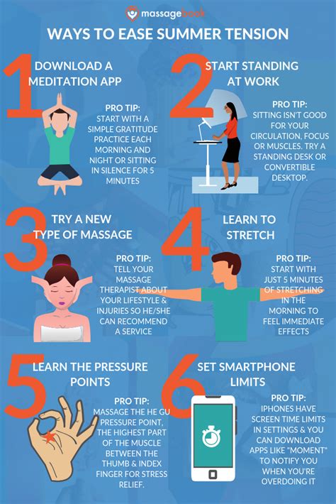 massage tutorial infographic