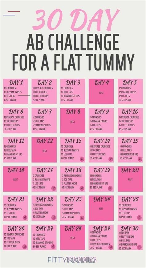 Ab Challenge For A Flat Tummy Ab Workout Routine For Women Ab Workout