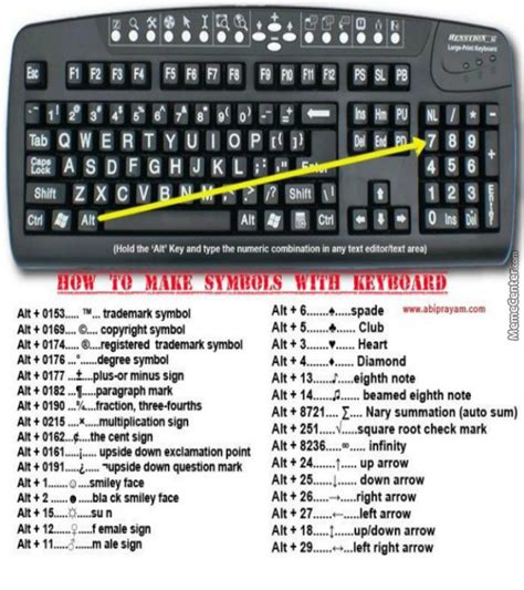 There are a few keyboard shortcuts you can use to quickly get a degree symbol up. How To Make Symbols With Keyboard by nrpyeah - Meme Center