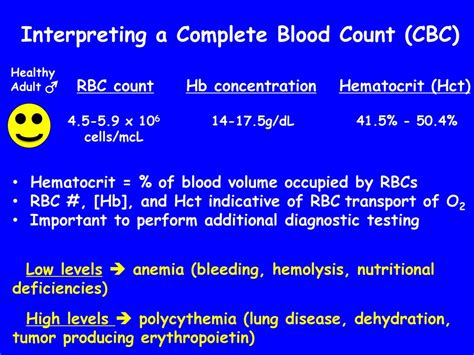 Hematocrit Hct Low Test High Low And Normal