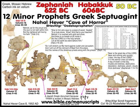 The name anastasia belonged to one of the daughters of the last czar of russia. Oldest Old Testament Bible manuscripts: Qumran | Wadi ...