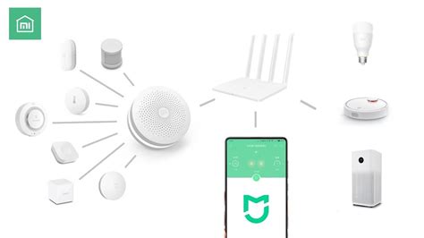 Heres How To Set Up Xiaomi Smart Home And Automation Rules Youtube