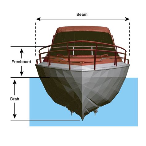 Parts Of A Ship Keel