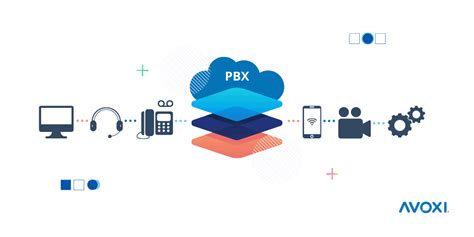 What Does Cloud Pbx Mean In 2021 Your Modern Virtual Pbx Guide