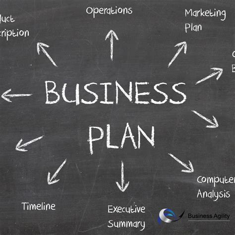 Marketing Plan Template Business Agility