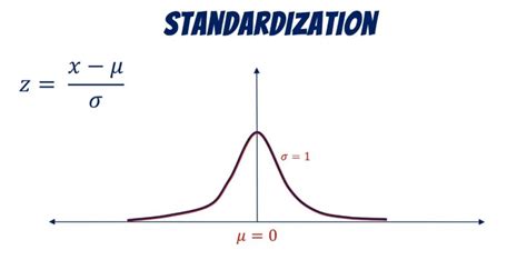 Understanding Standard Normal Distribution Data Science Free Nude