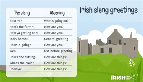 Irish Slang 117 Words Phrases Irishmans Guide