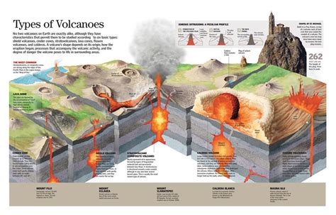 Types Of Volcanoes Style With A Poster Photowall