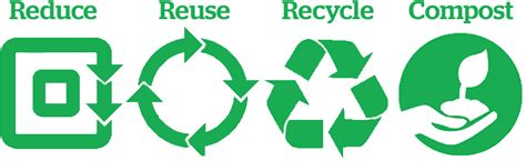 By 2020 Based On The Golden Rule Of The 3rc Mont Recycle Reduce