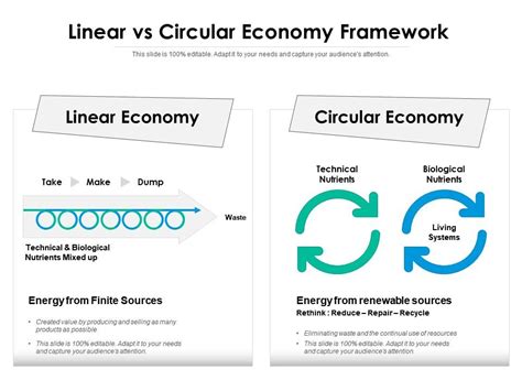 Linear Vs Circular Economy Framework Presentation Graphics