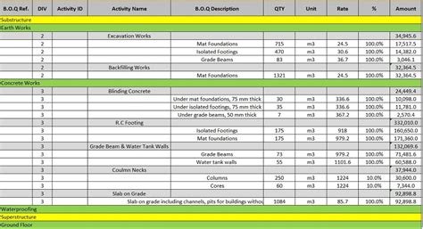 Microsoft Excel Templates: Project Activity List Template