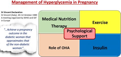 Gestational Diabetes Mellitus Gdm What A Physician Must Know Cme India