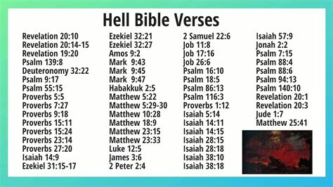 Hell Bible Verses
