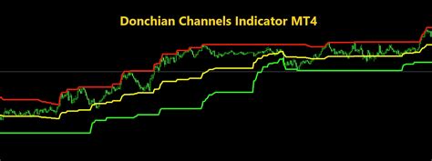 Free Donchian Channels Indicator Mt4
